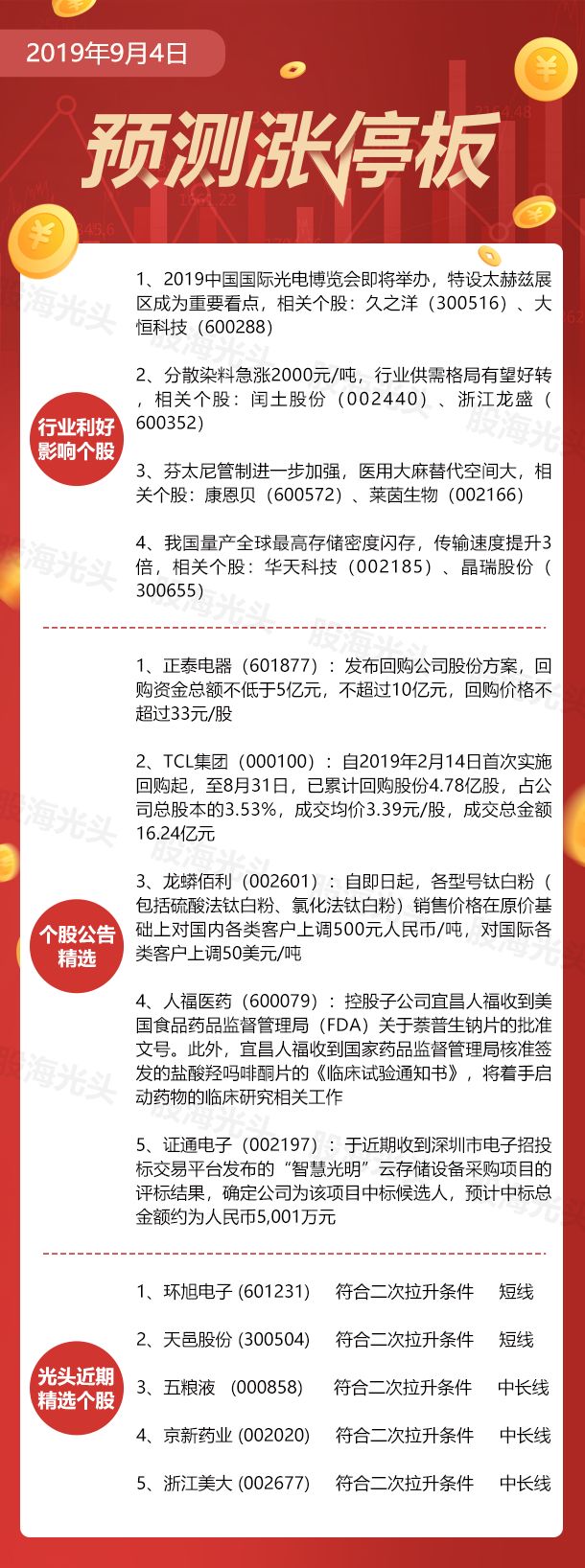 



原创丨9月4日利好消息及其影响个股
