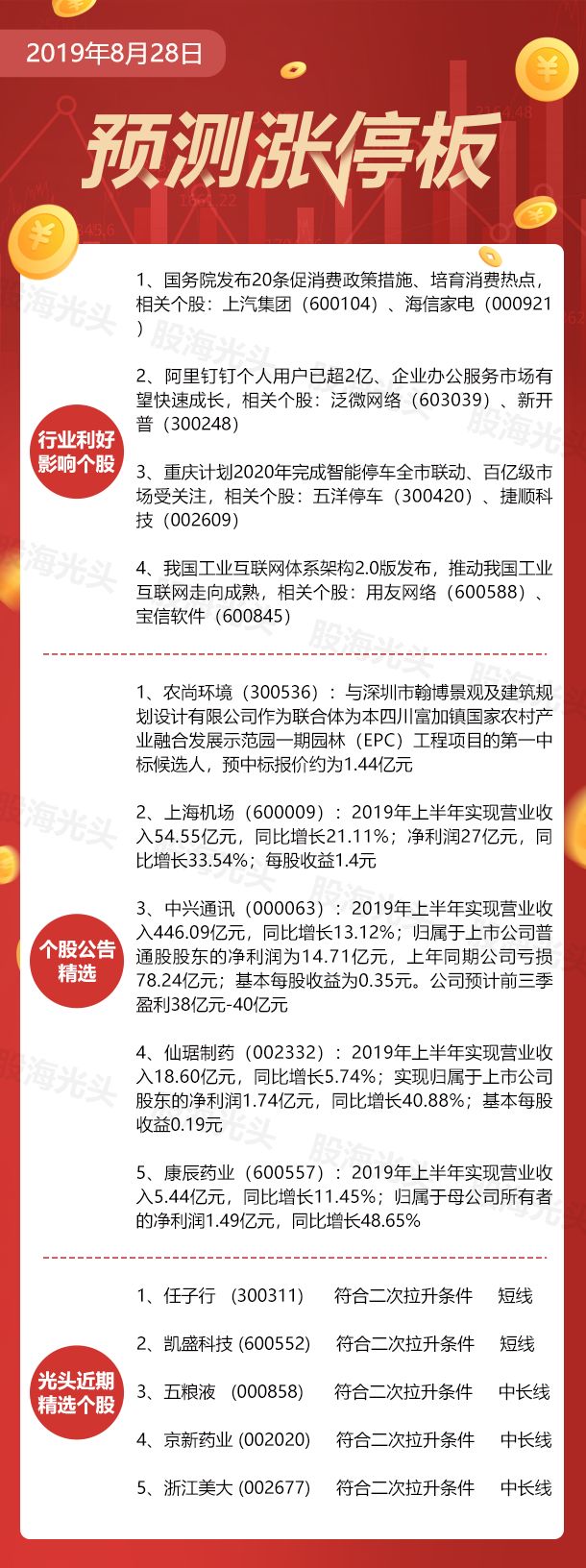 



原创丨8月28日利好消息及其影响个股
