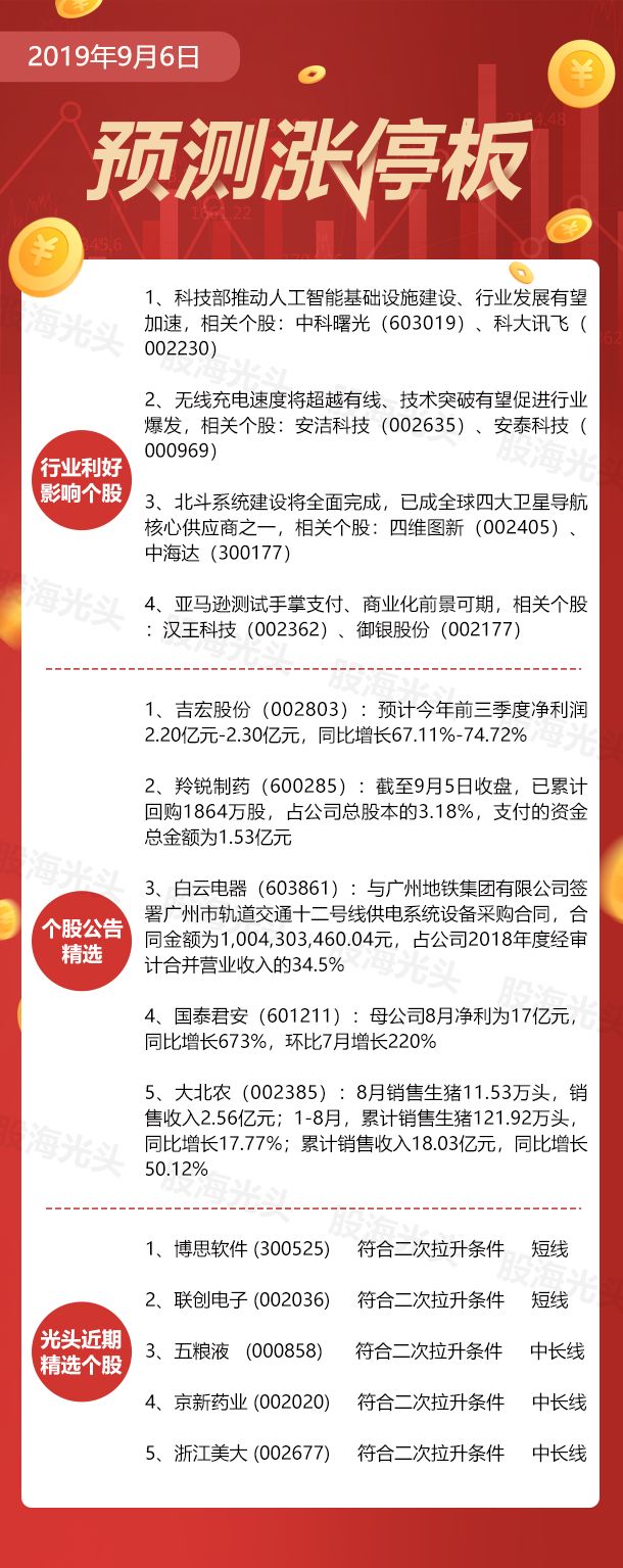 



原创丨9月6日利好消息及其影响个股
