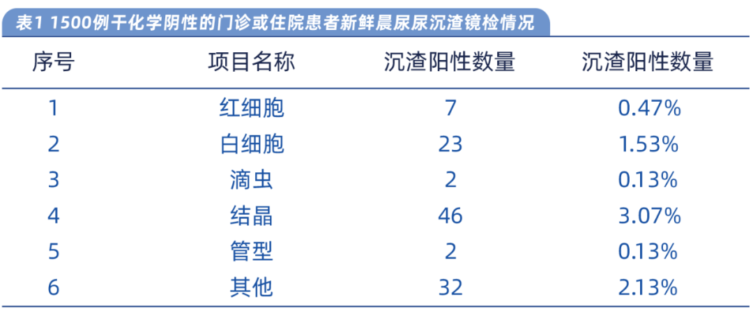 为什么要做尿液分析仪尿干化学，尿沉渣检测都要做？_https://www.jmylbn.com_新闻资讯_第1张