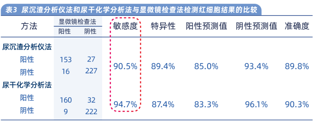 为什么要做尿液分析仪尿干化学，尿沉渣检测都要做？_https://www.jmylbn.com_新闻资讯_第3张