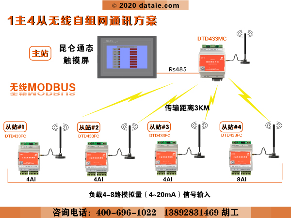 符合Modbus协议的4-20mA信号采集