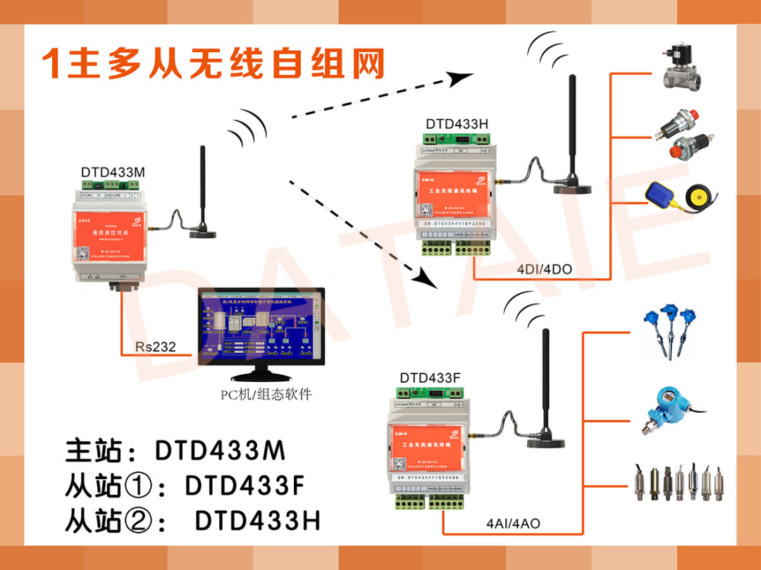 符合Modbus协议的4-20mA信号采集