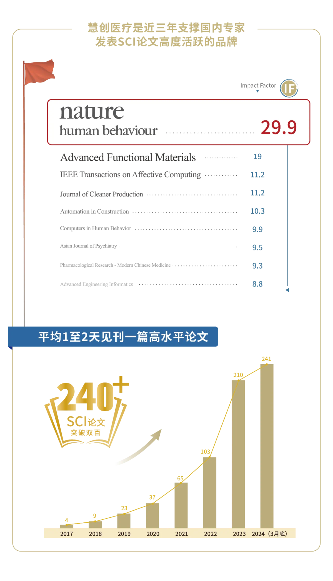 医疗器械投资怎么投【Top10！】投中2023年度最佳医疗器械领域投资案例 园区企业慧创医疗上榜前十！_https://www.jmylbn.com_新闻资讯_第15张
