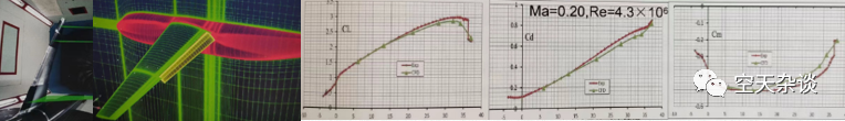 基于实际工程的飞行器气动设计与仿真的图32