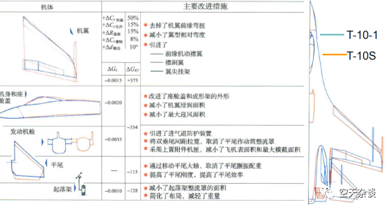 基于实际工程的飞行器气动设计与仿真的图15