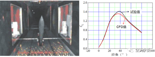 基于实际工程的飞行器气动设计与仿真的图33