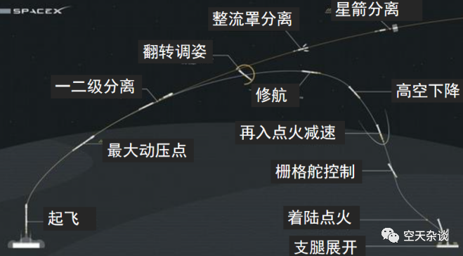 基于实际工程的飞行器气动设计与仿真的图6