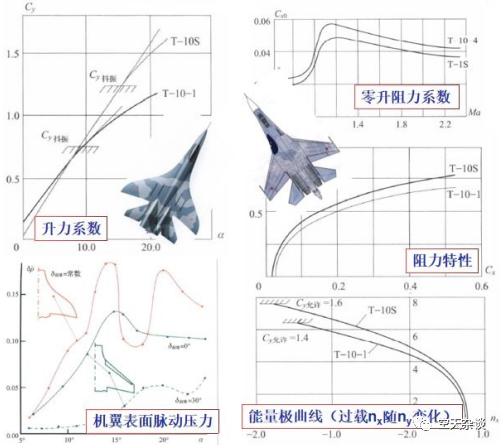 基于实际工程的飞行器气动设计与仿真的图16