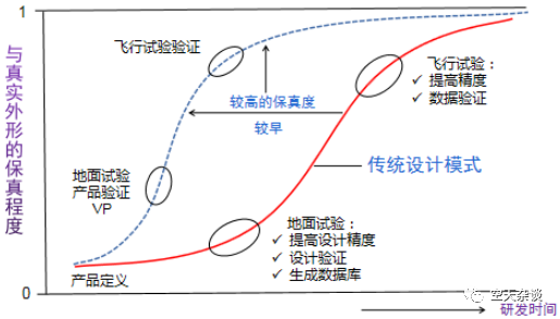 基于实际工程的飞行器气动设计与仿真的图11