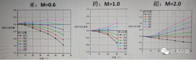 基于实际工程的飞行器气动设计与仿真的图18