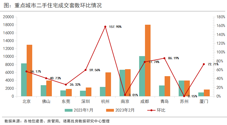 全国*城市房价都涨了！