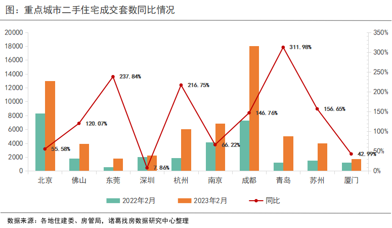 全国*城市房价都涨了！