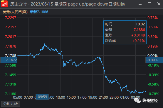 汇率有变化吗_为什么会有汇率_汇率会有中间价吗
