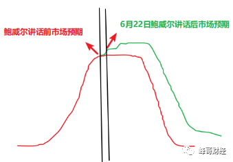 为什么会有汇率_汇率会有中间价吗_汇率有变化吗
