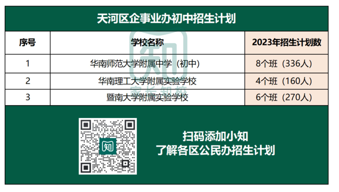 重磅！2023广州11区公办初中招生计划汇总！