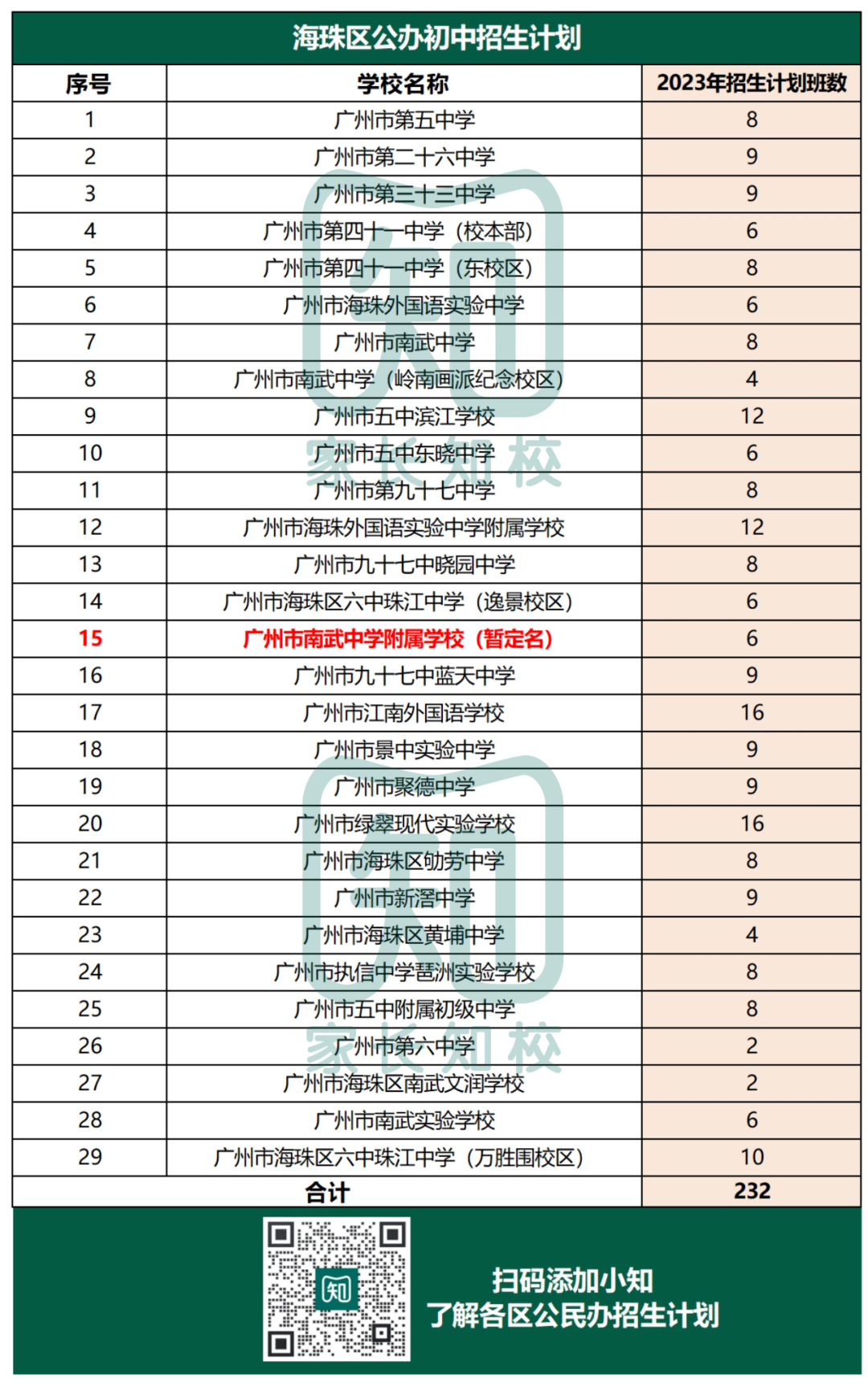 重磅！2023广州11区公办初中招生计划汇总！