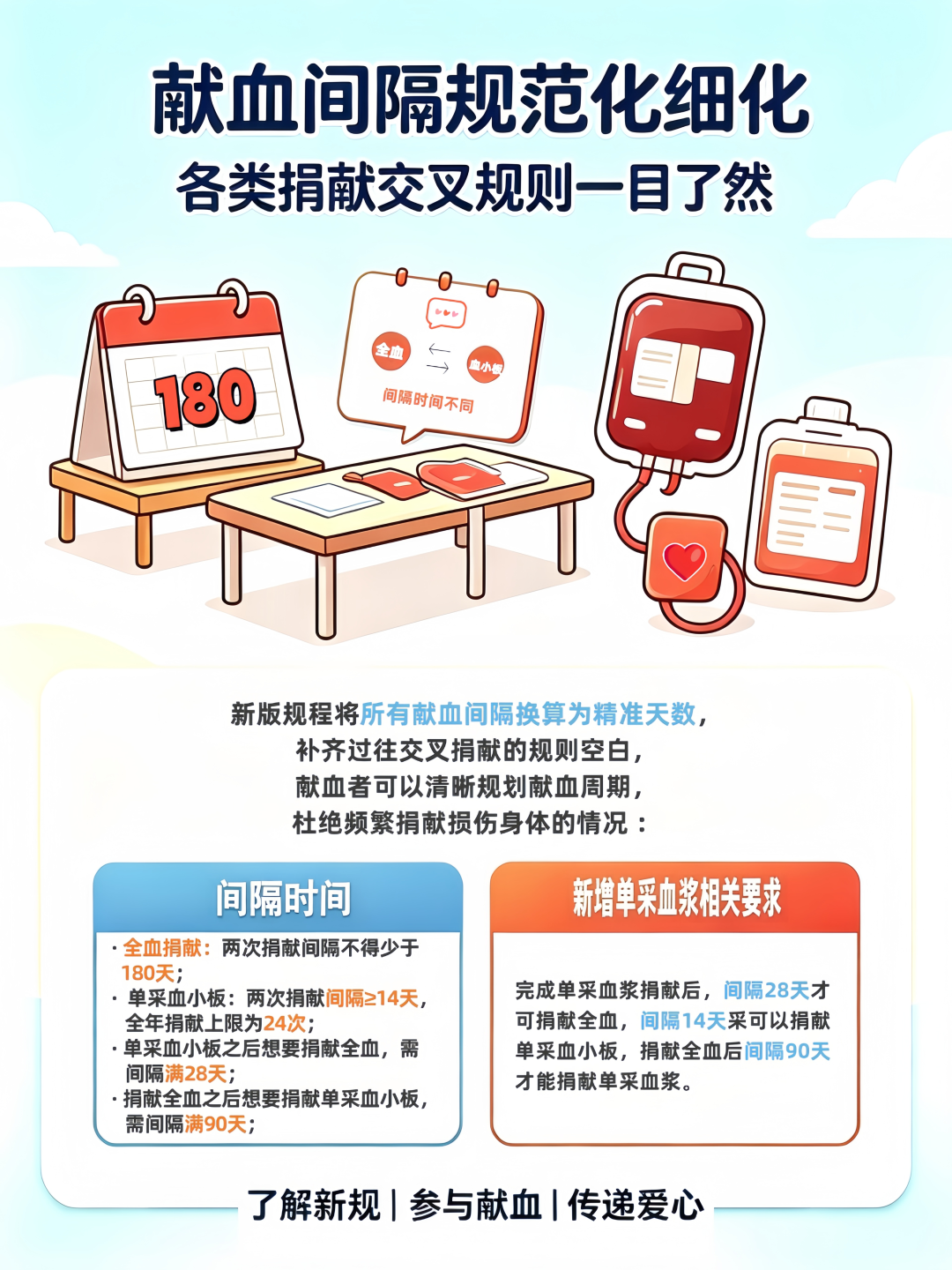 间隔时间.png