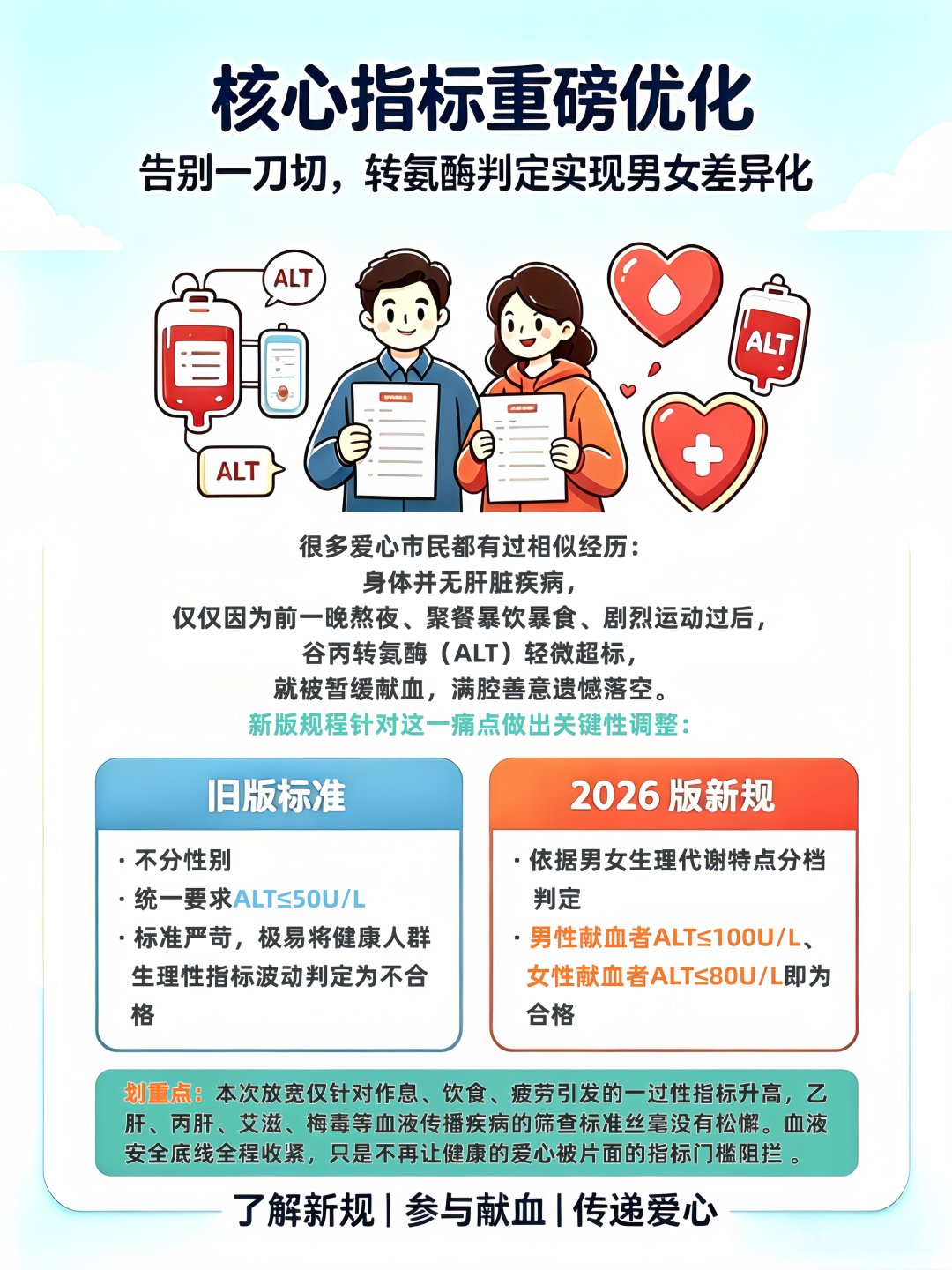 转氨酶.png