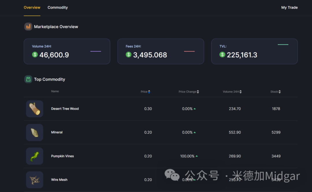 再谈lumiterra：游戏、去中心化金融与社交的全新结合
