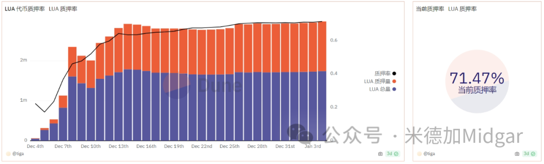 再谈lumiterra：游戏、去中心化金融与社交的全新结合