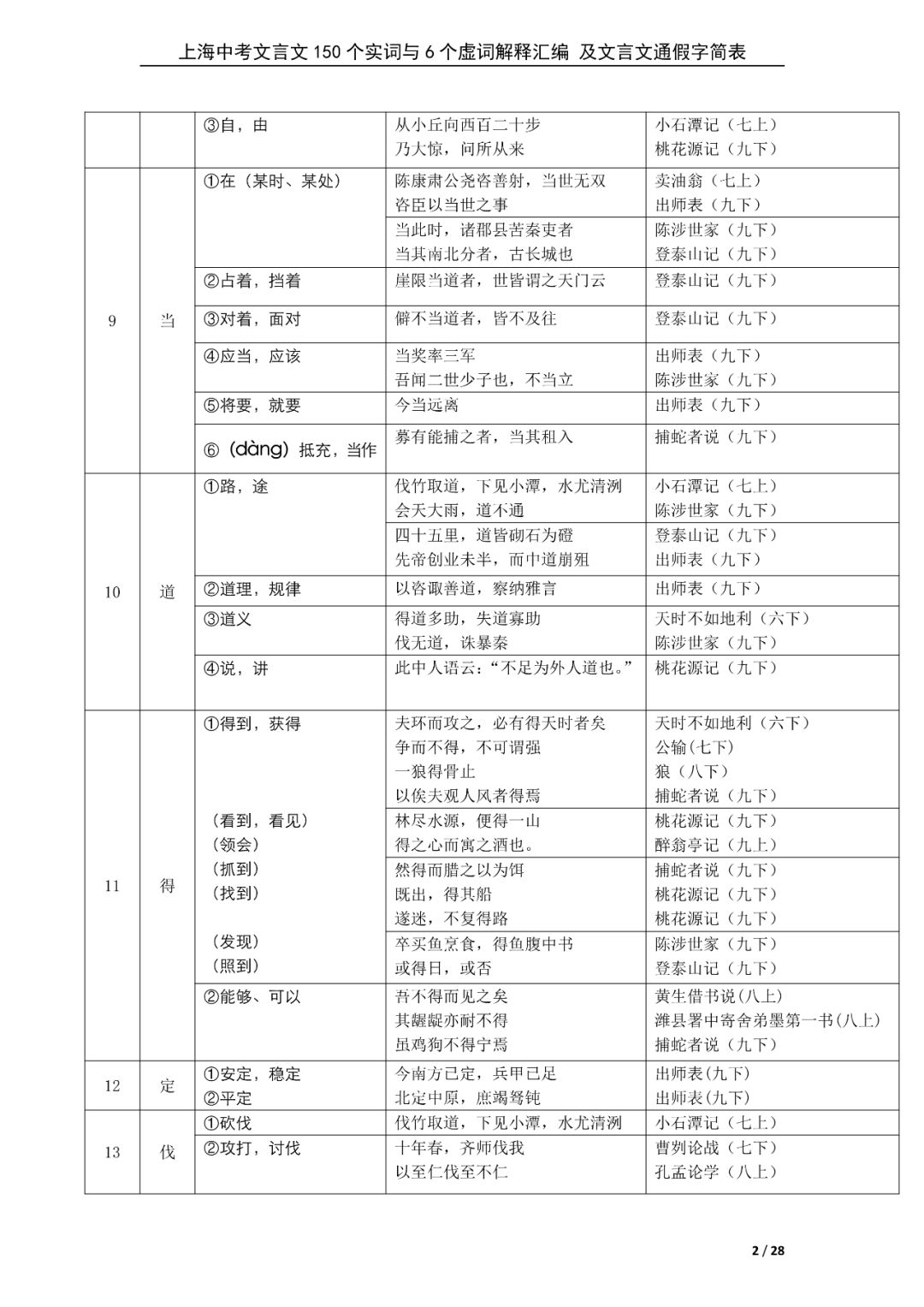 新初三暑期必背60篇课内文言文+150个文言文重点实词