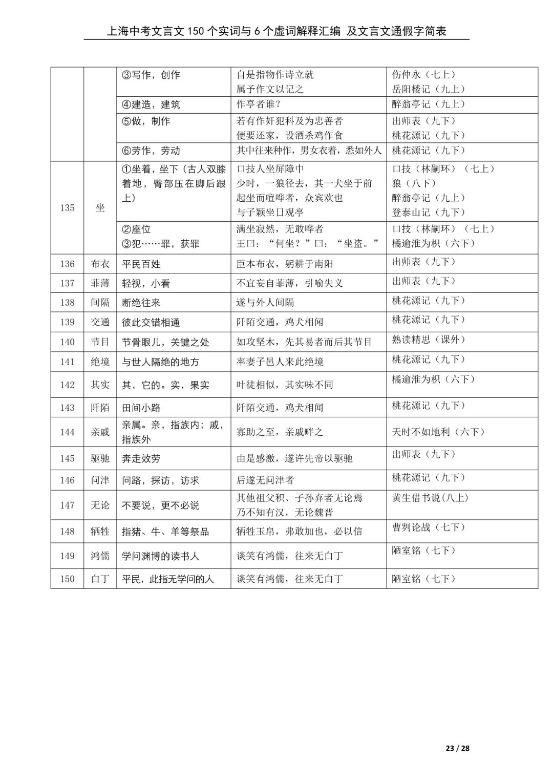 新初三暑期必背60篇课内文言文+150个文言文重点实词