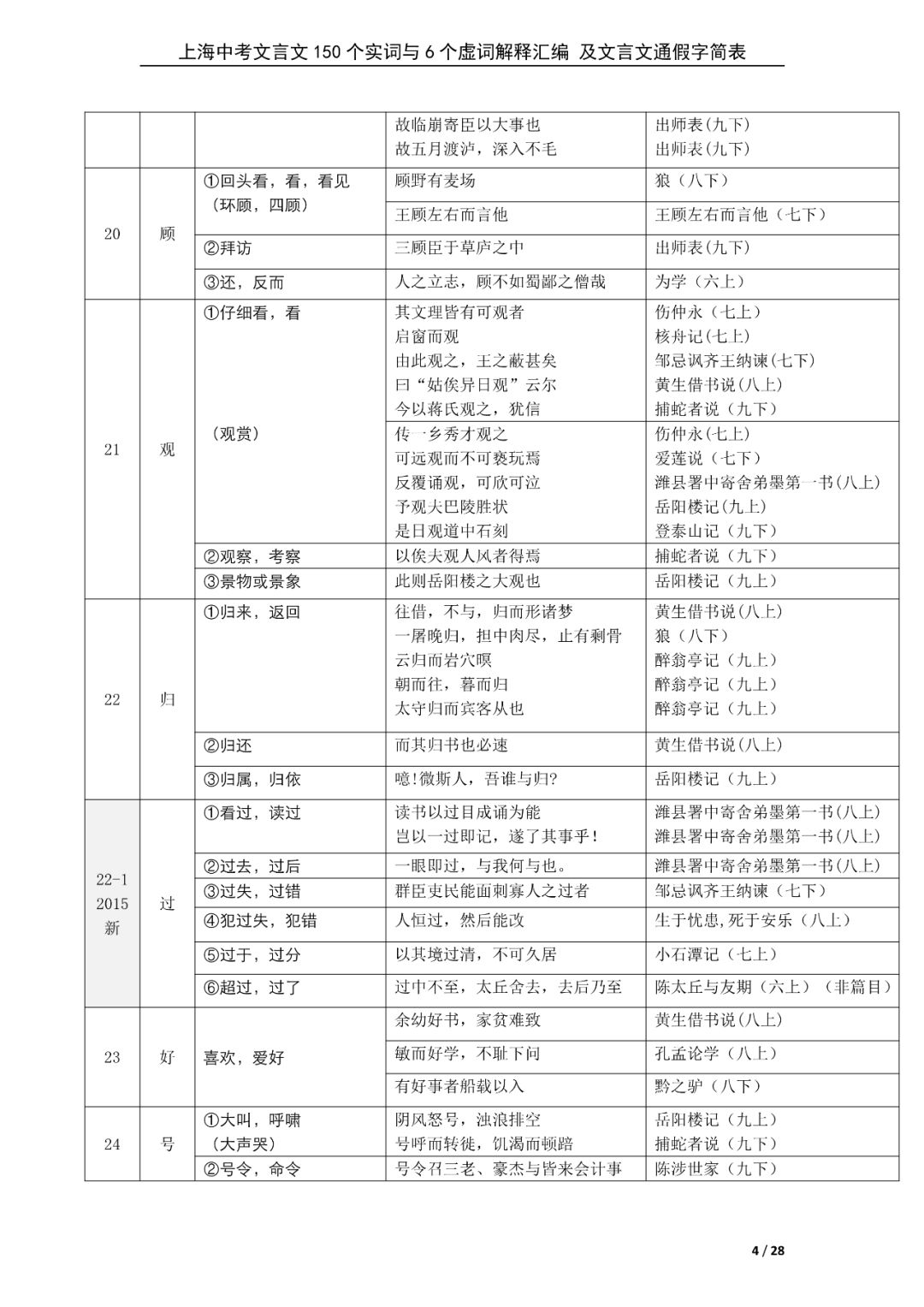 新初三暑期必背60篇课内文言文+150个文言文重点实词