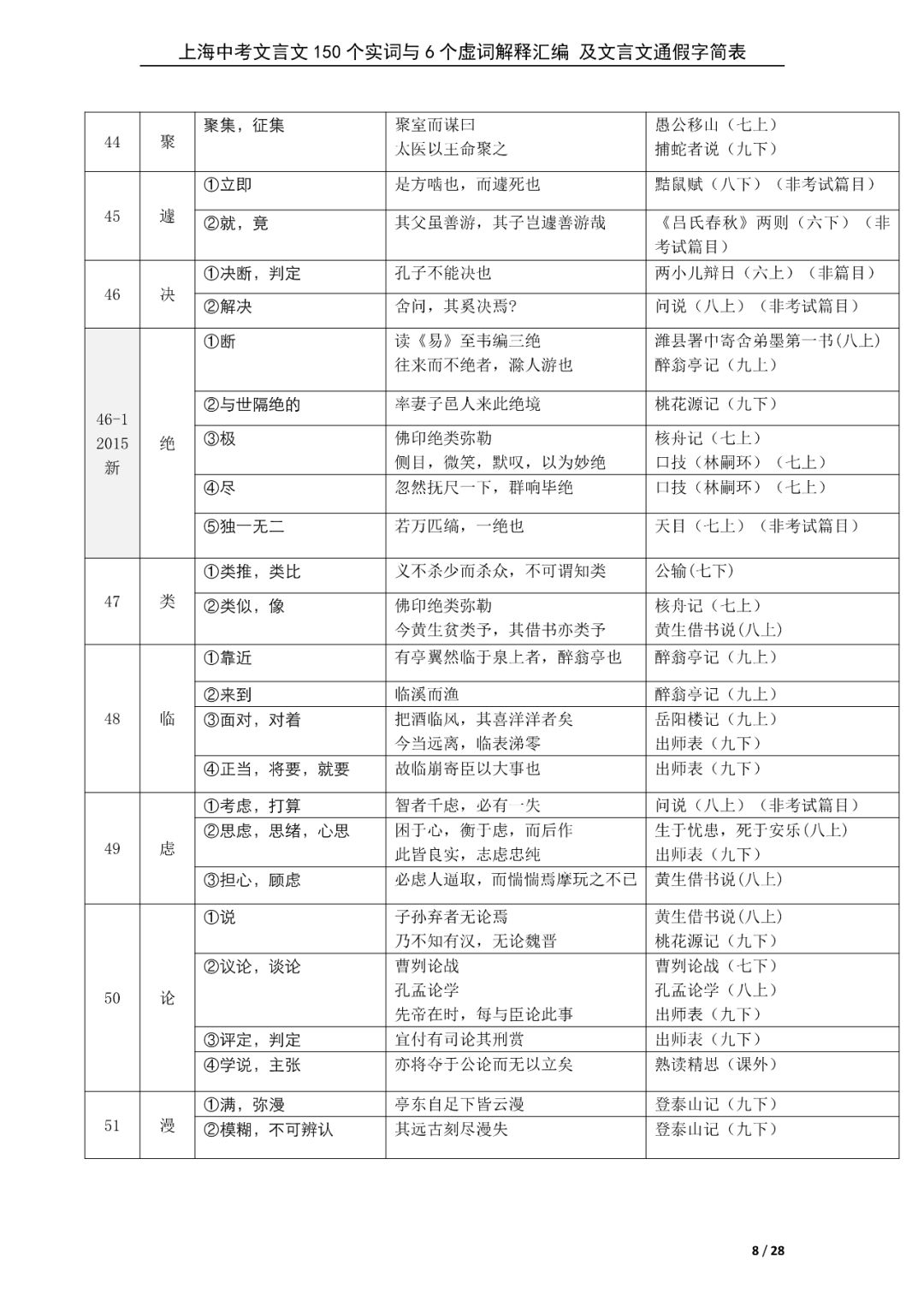 新初三暑期必背60篇课内文言文+150个文言文重点实词