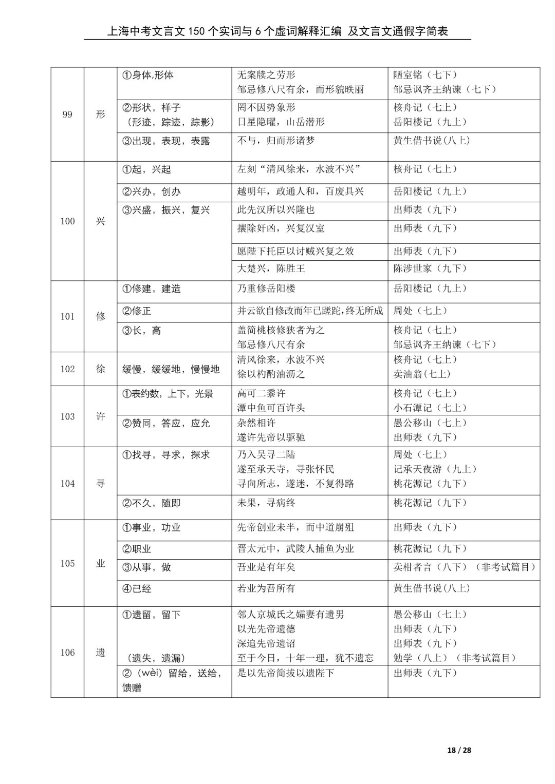 新初三暑期必背60篇课内文言文+150个文言文重点实词