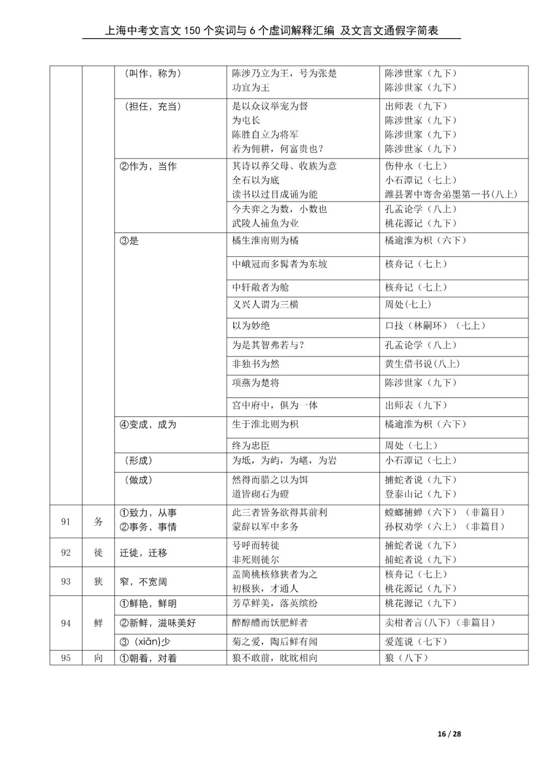 新初三暑期必背60篇课内文言文+150个文言文重点实词