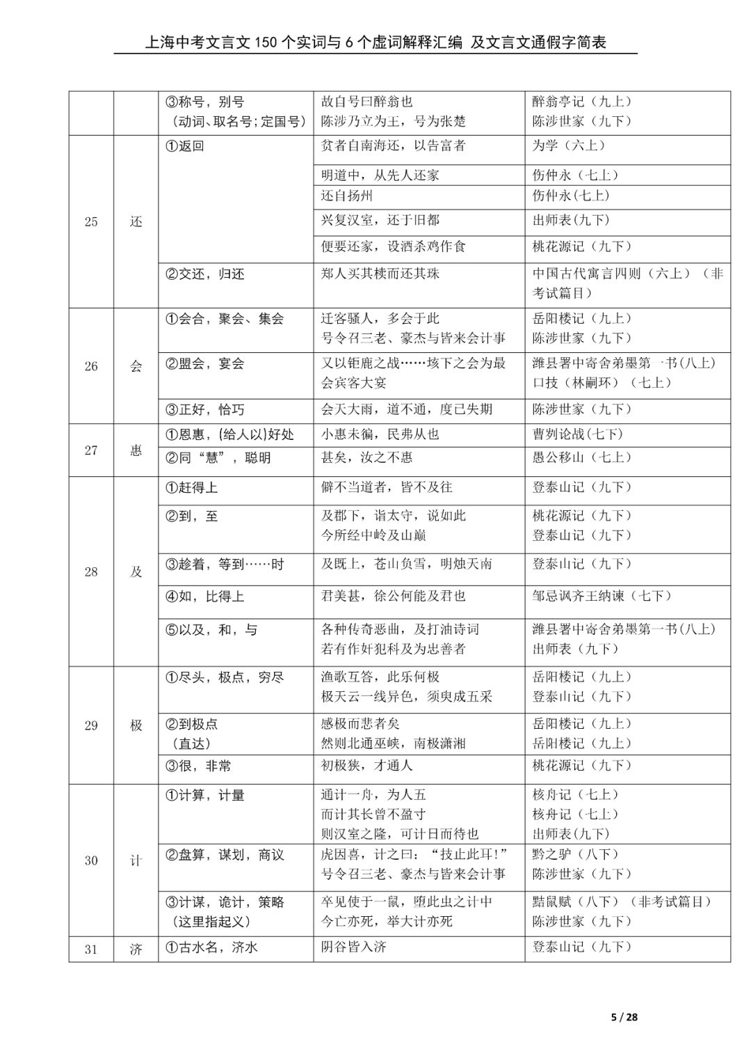 新初三暑期必背60篇课内文言文+150个文言文重点实词