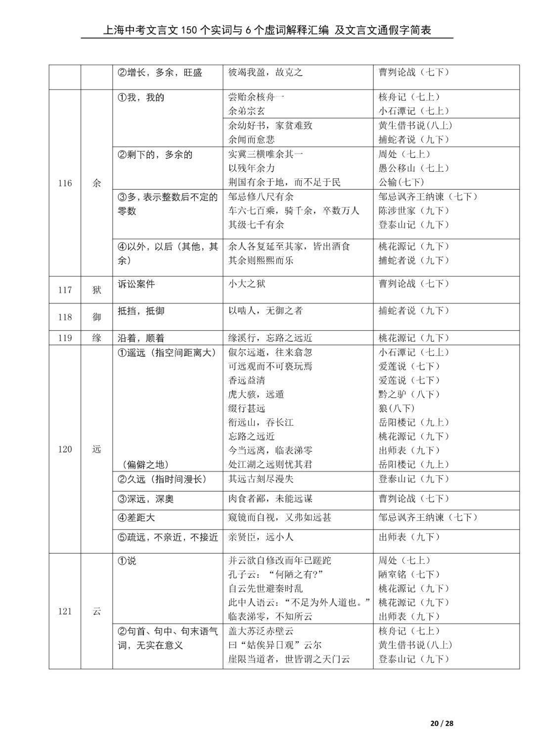 新初三暑期必背60篇课内文言文+150个文言文重点实词