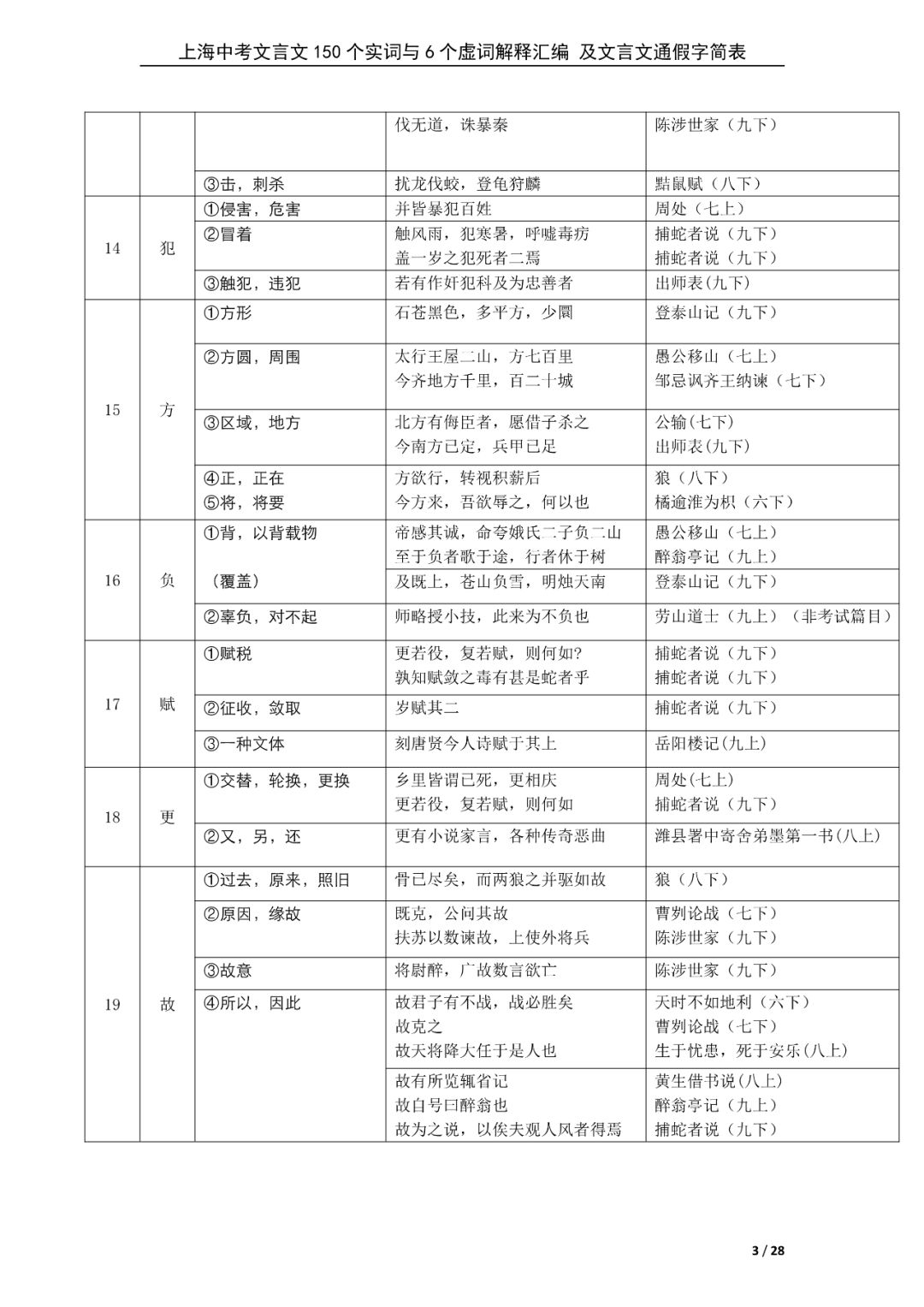 新初三暑期必背60篇课内文言文+150个文言文重点实词