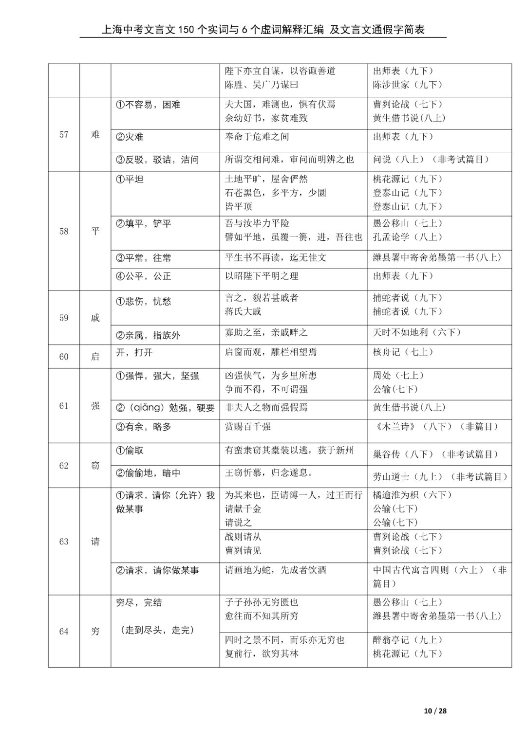 新初三暑期必背60篇课内文言文+150个文言文重点实词