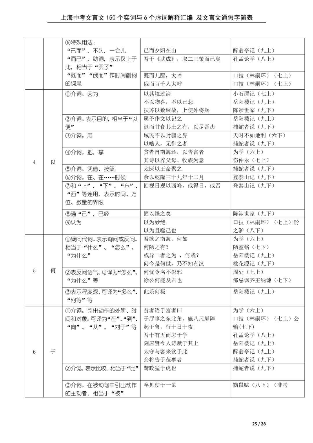 新初三暑期必背60篇课内文言文+150个文言文重点实词