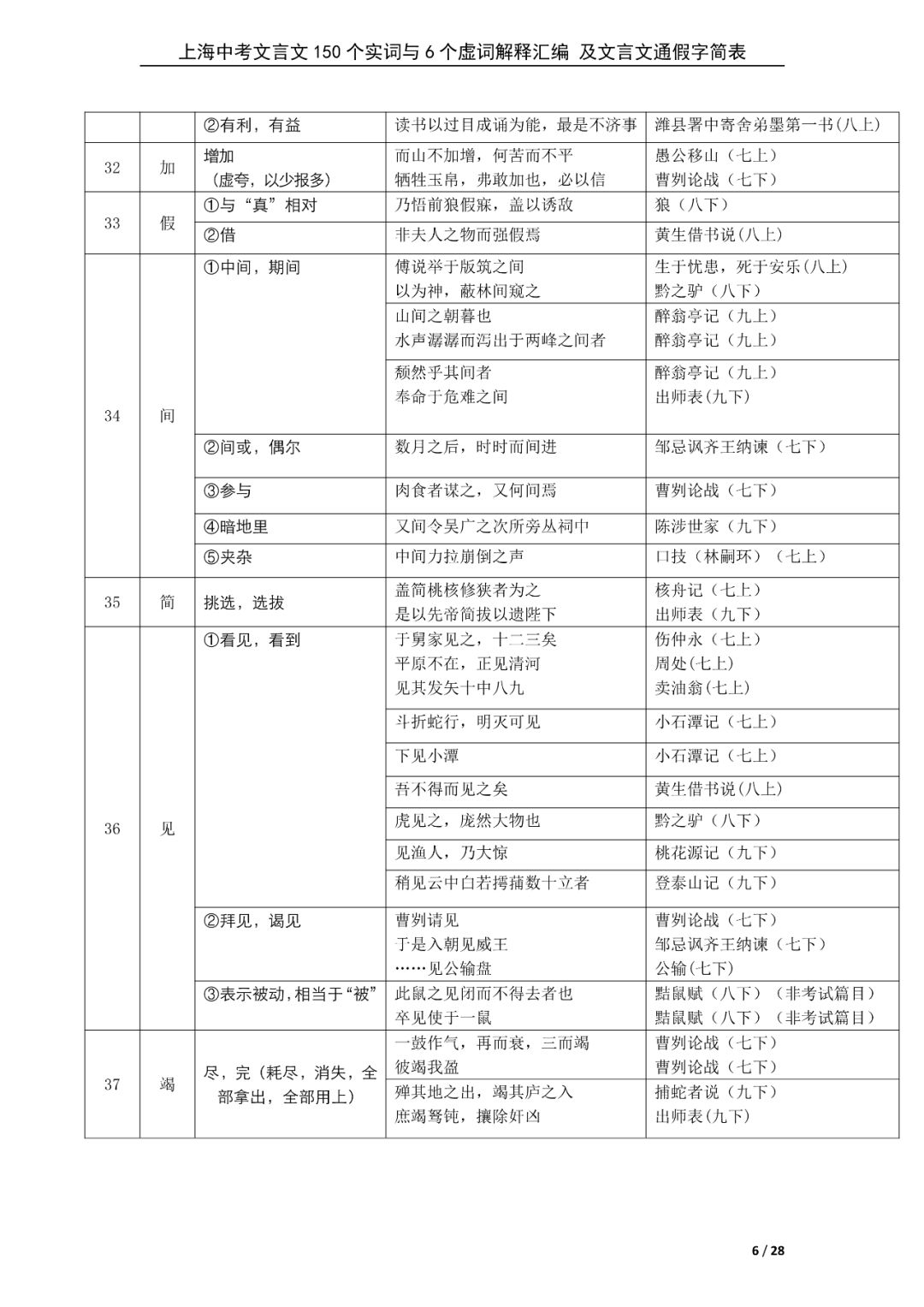 新初三暑期必背60篇课内文言文+150个文言文重点实词