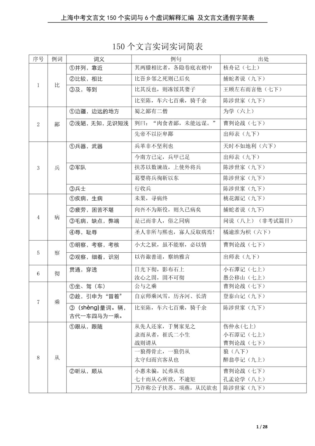 新初三暑期必背60篇课内文言文+150个文言文重点实词