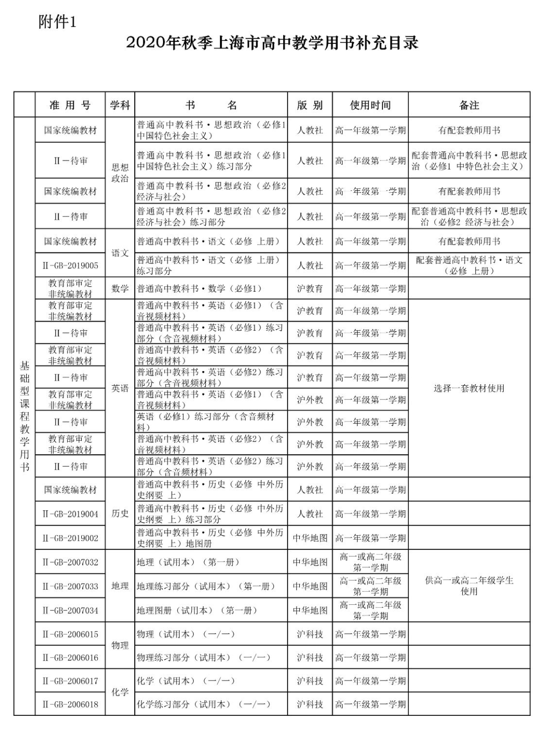 新高一 今年上海新高一用哪些教材 上海高考快讯 微信公众号文章阅读 Wemp