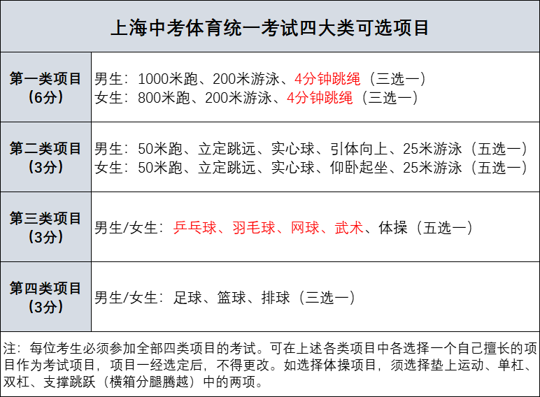 上海中考总分_中考总分多少上海2021_中考总分上海2023