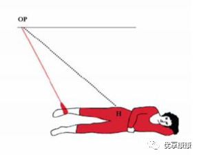 悬吊训练系统 怎么装悬吊技术的历史、使用和临床运用，附上肢、躯干和下肢悬吊训练方法_https://www.jmylbn.com_新闻资讯_第23张