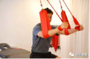 悬吊训练系统 怎么装悬吊技术的历史、使用和临床运用，附上肢、躯干和下肢悬吊训练方法_https://www.jmylbn.com_新闻资讯_第50张