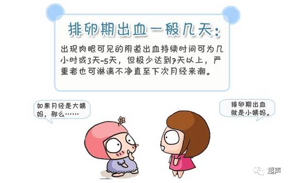 排卵期出血 中国超声医学 微信公众号文章阅读 Wemp