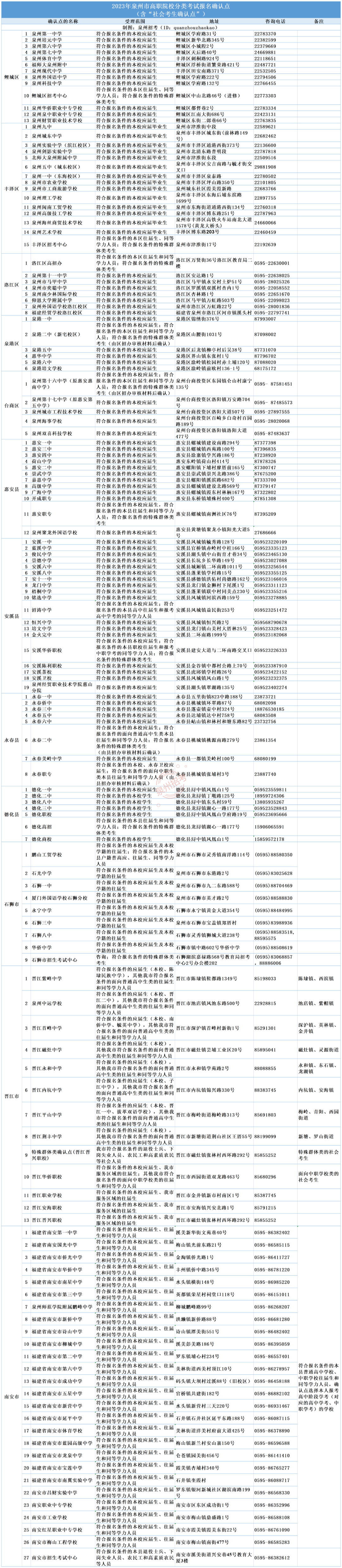 2023年福建高职分类考试报名即将开始！报名了高考还可以报春招吗？