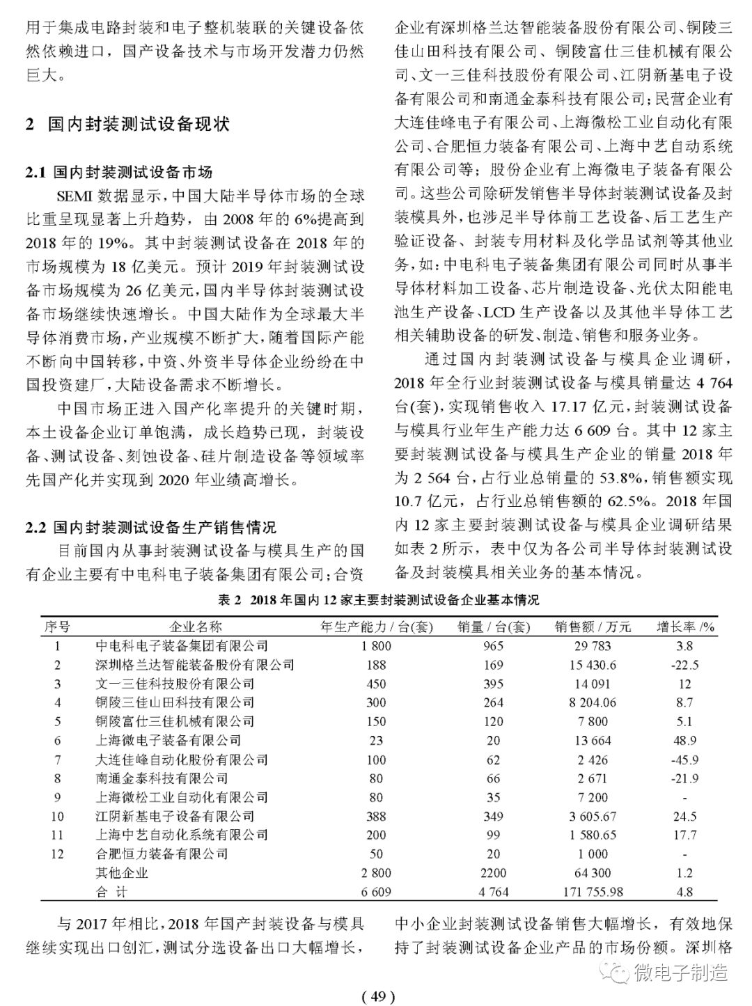 中國半導體封裝專用設備產業調研報告（2019版） 科技 第6張