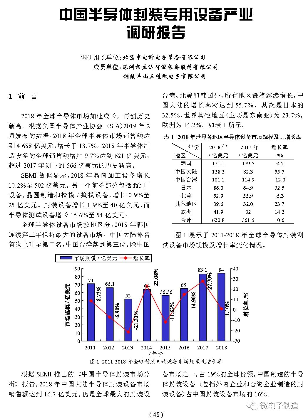 中國半導體封裝專用設備產業調研報告（2019版） 科技 第5張