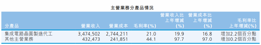 梁孟松离职风波后续：中芯国际送了一套价值2千万的房子的图2