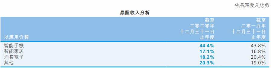 梁孟松离职风波后续：中芯国际送了一套价值2千万的房子的图3