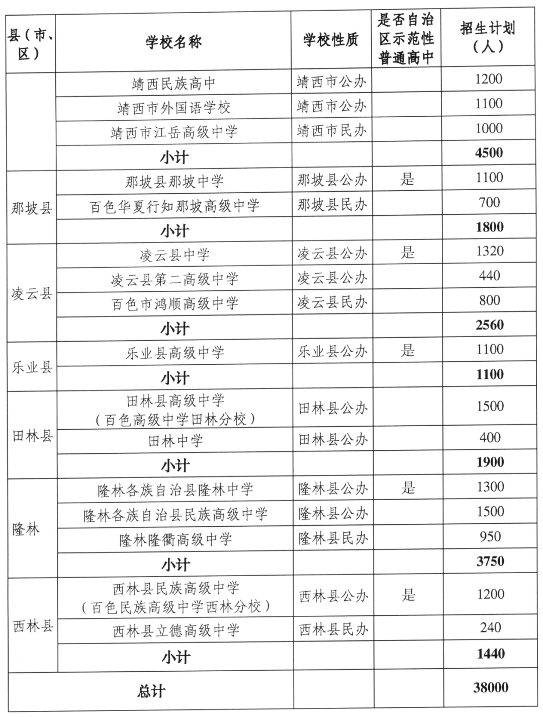 百色市2024年中考