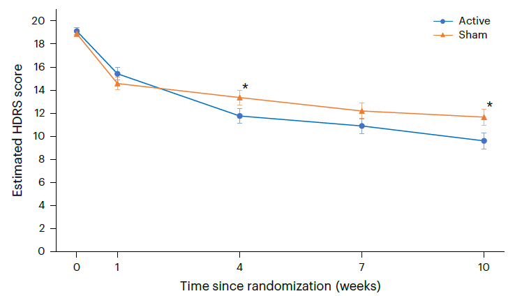 Med怎么电写轻轻一电，改善抑郁症？《自然-医学》：缓解率高出2倍之多_https://www.jmylbn.com_新闻资讯_第4张